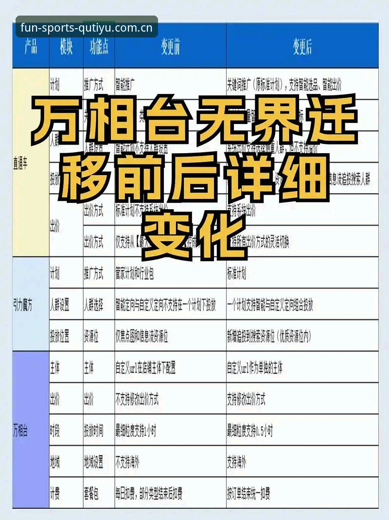 趣体育专业平台手机版 2024趣体育专业平台手机版的7大核心优势与实用技巧